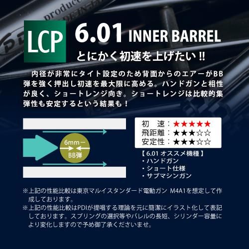 メール便可】6.01インナーバレル 66mm / 東京マルイ LCP メール便可】6.01インナーバレル 66mm / 東京マルイ LCP