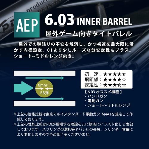メール便可】6.03インナーバレル 122mm / 東京マルイ HI-CAPA E