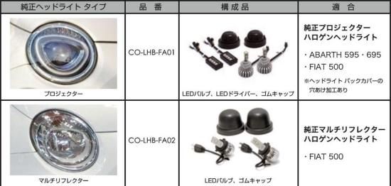 希少OSRAMCOPILOT BMW純正 LED換装済 FIAT ABARTH - メルカリ