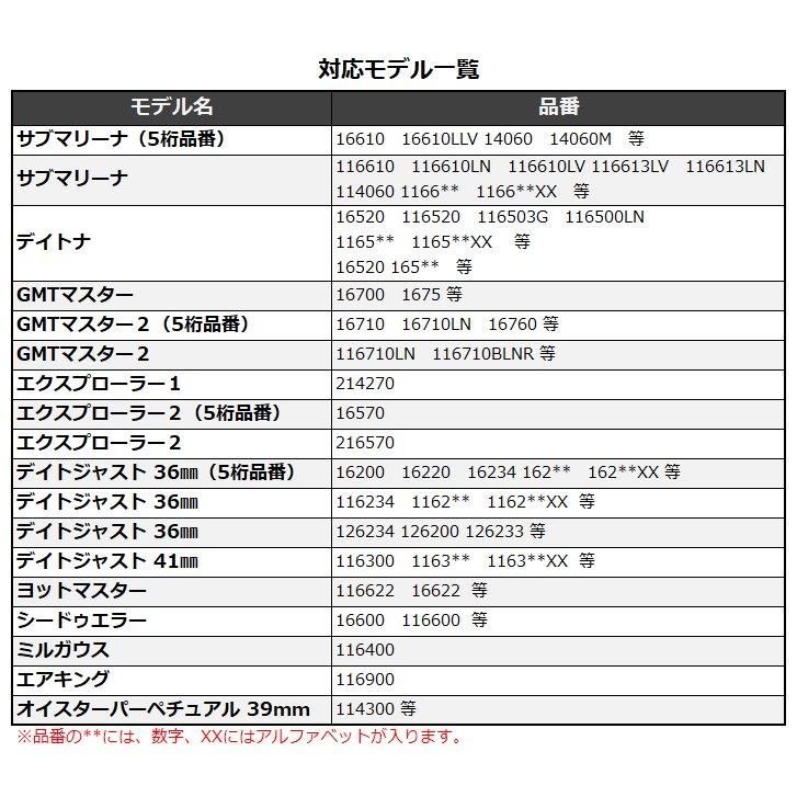 フラッシュフィット（AKエンドリンク）ロレックス用