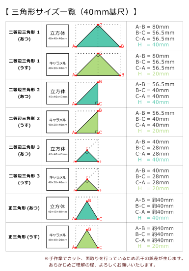 40mm基尺】二等辺三角形1(あつ) 単品商品 積み木 三角形