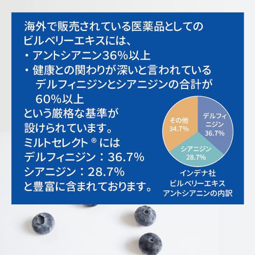 ミルトジェノール®NW - ケンコーハイチ