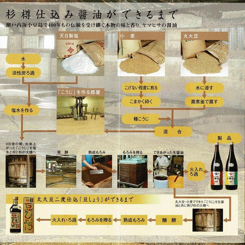 頑固なこだわり醤油うす口 720ml ×12本 醤油 ヤマヒサ