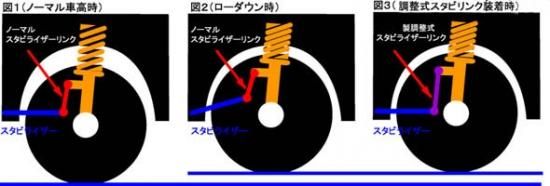 RAV4 調整式スタビライザーリンクロッド フロント用 - sixth-sense