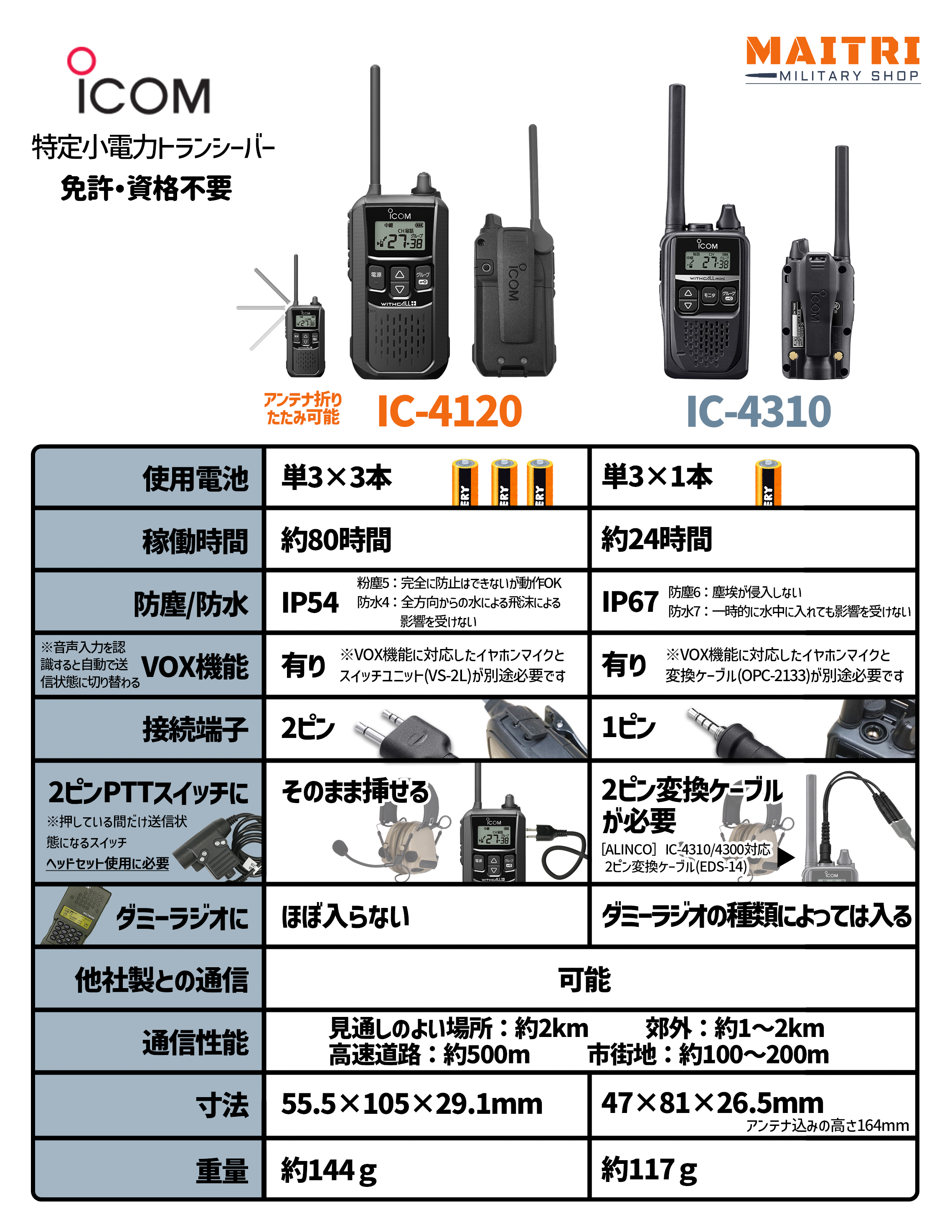 ○特小無線について - ミリタリーショップ マイトリー / サバゲ ○特小無線について - ミリタリーショップ マイトリー / サバゲ