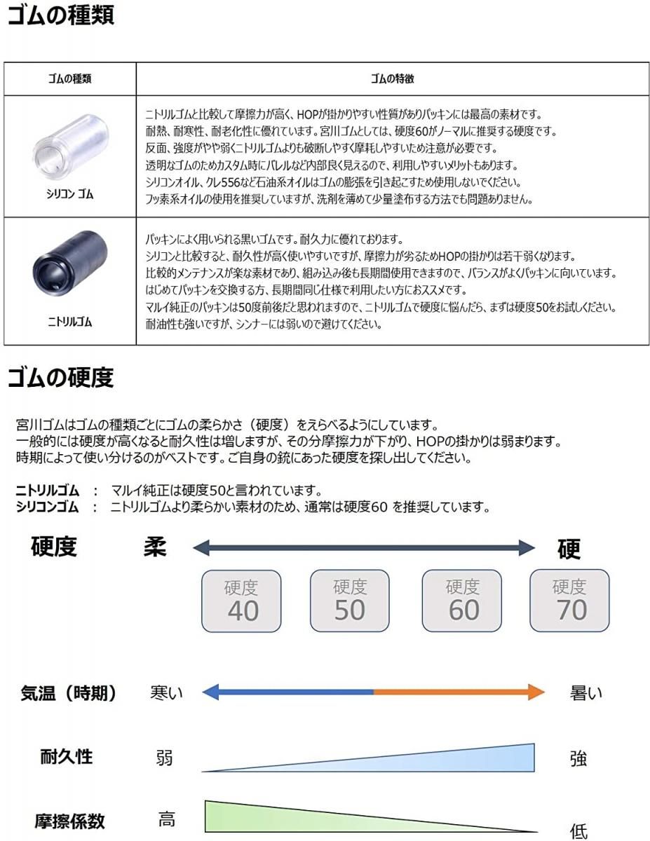 宮川ゴム］電動ガン用 パッキン3種セット - ミリタリーショップ