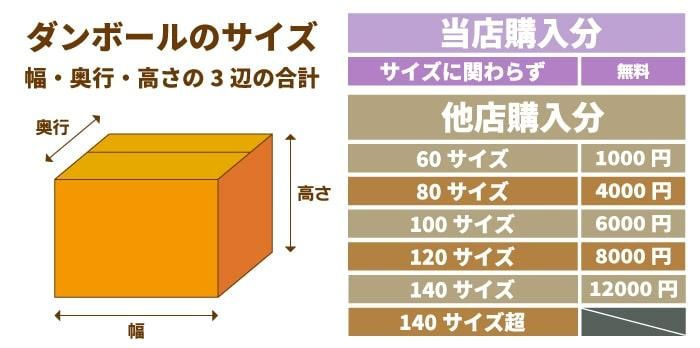 廃棄ダンボール