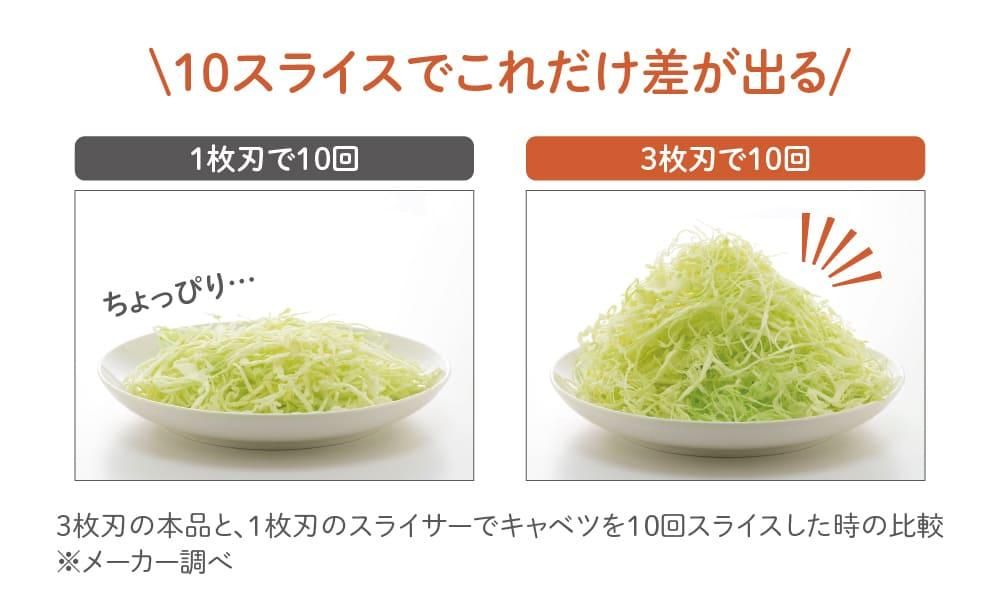 3倍速!トリプルウェーブ - 山忠日和