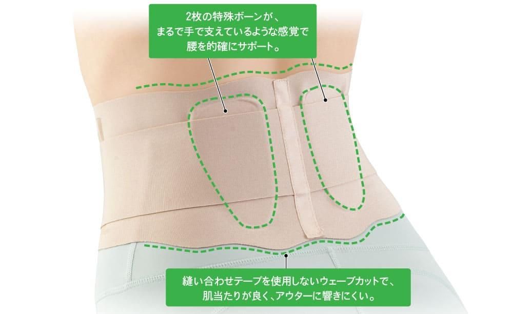 お医者さんの腰サポーターピタ肌 - 冷え対策にあったか靴下
