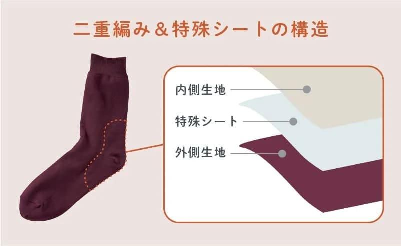 桂華　　　足（膝下）と尻尾のみ ガサガサかかとが約3日間でツルツルに！足うら美人（レギュラー