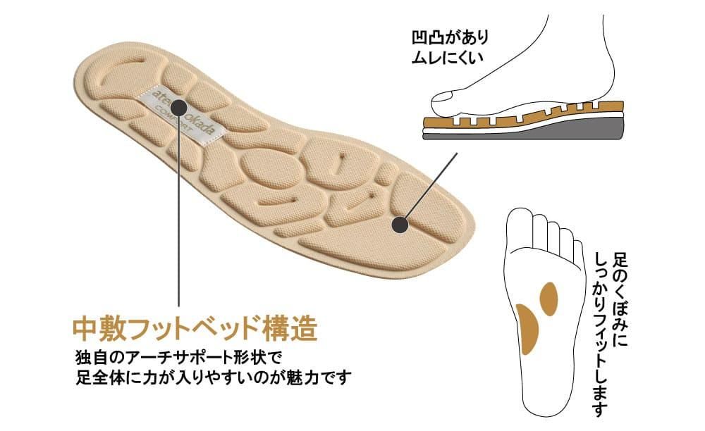 週末お値下げ 新品 Gabor スエード コンフォートサンダル あとりえOKADA 4E軽量シープ革コンフォートサンダル - 冷え対策