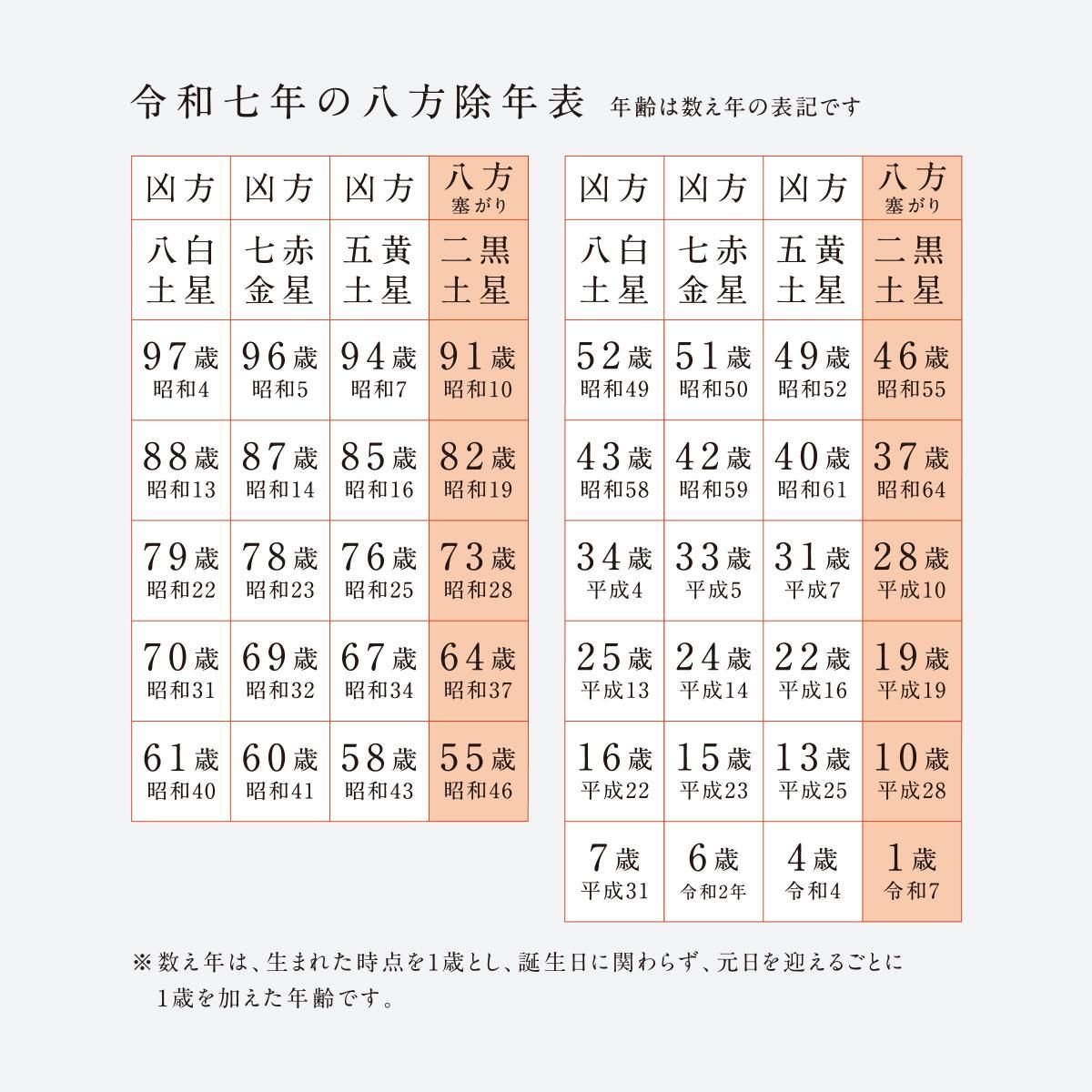 八方除 個人祈願 太宰府天満宮 祈願受付所 授与所 郵送受付