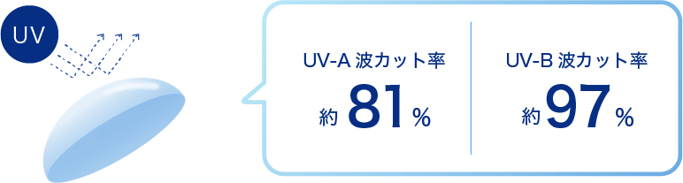 UV-AɥåΨ81UV-BɥåΨ97