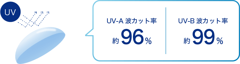 UV-AȥåΨ96UV-BȥåΨ99