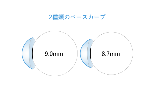 BC9.0mmBC8.7mm