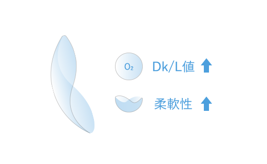 Dk/L値アップ、柔軟性アップ