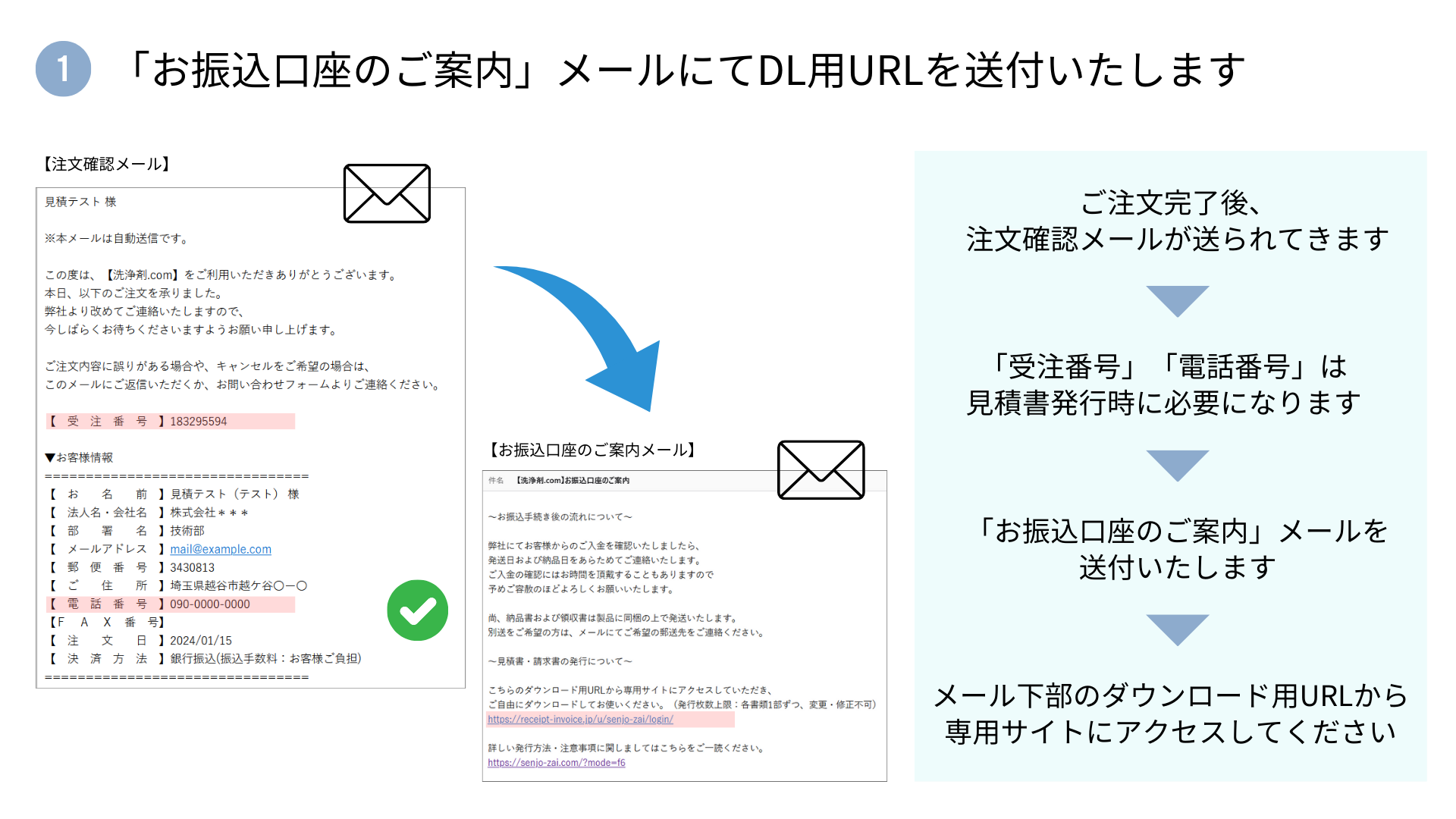 見積書/請求書発行方法について - 洗浄剤.com 見積書/請求書発行方法について - 洗浄剤.com