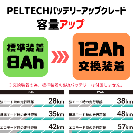 標準装備8Ah→12Ahアップグレード交換販売 PELTECH ペルテック 電動アシスト自転車専用 12Ahリチウムイオンバッテリー