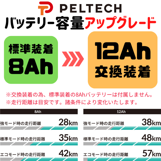 標準装備8Ah→12Ahアップグレード交換販売 PELTECH ペルテック 電動アシスト自転車専用 12Ahリチウムイオンバッテリー