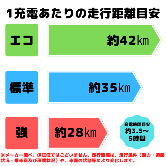 PELTECH 専用バッテリー 8Ah ペルテック 電動アシスト自転車専用