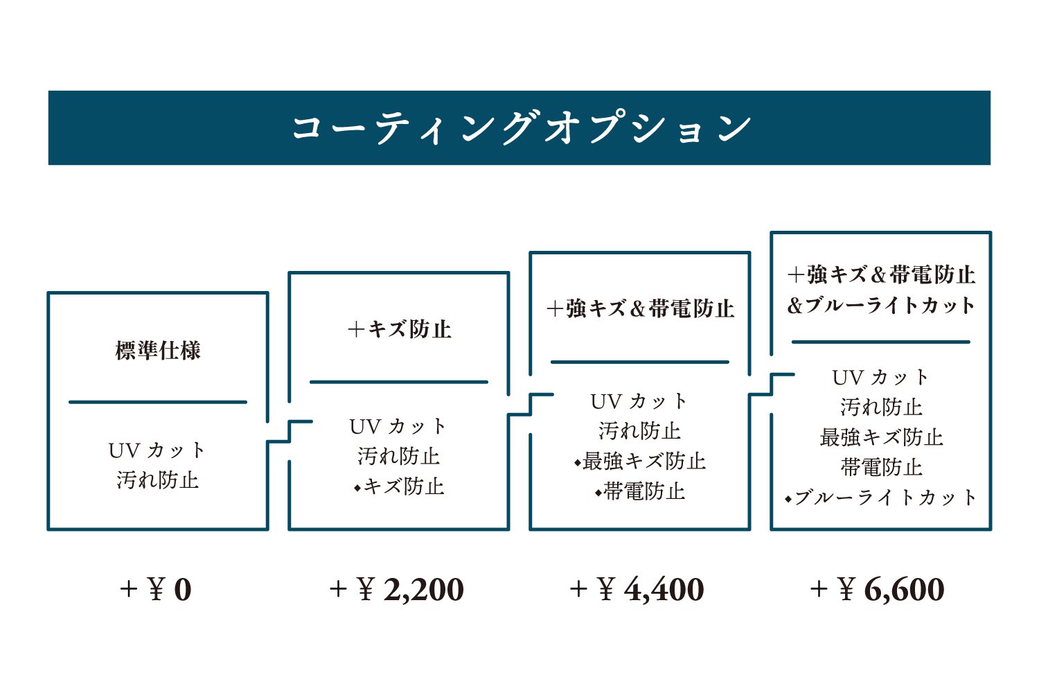 【度付きレンズ】単焦点・最薄型・片面非球面・1.76・プラスチック・UVカット　2枚1組 - メガネ・サングラス 通販サイト EYEWEAR  MEBIUS ONLINE SHOP