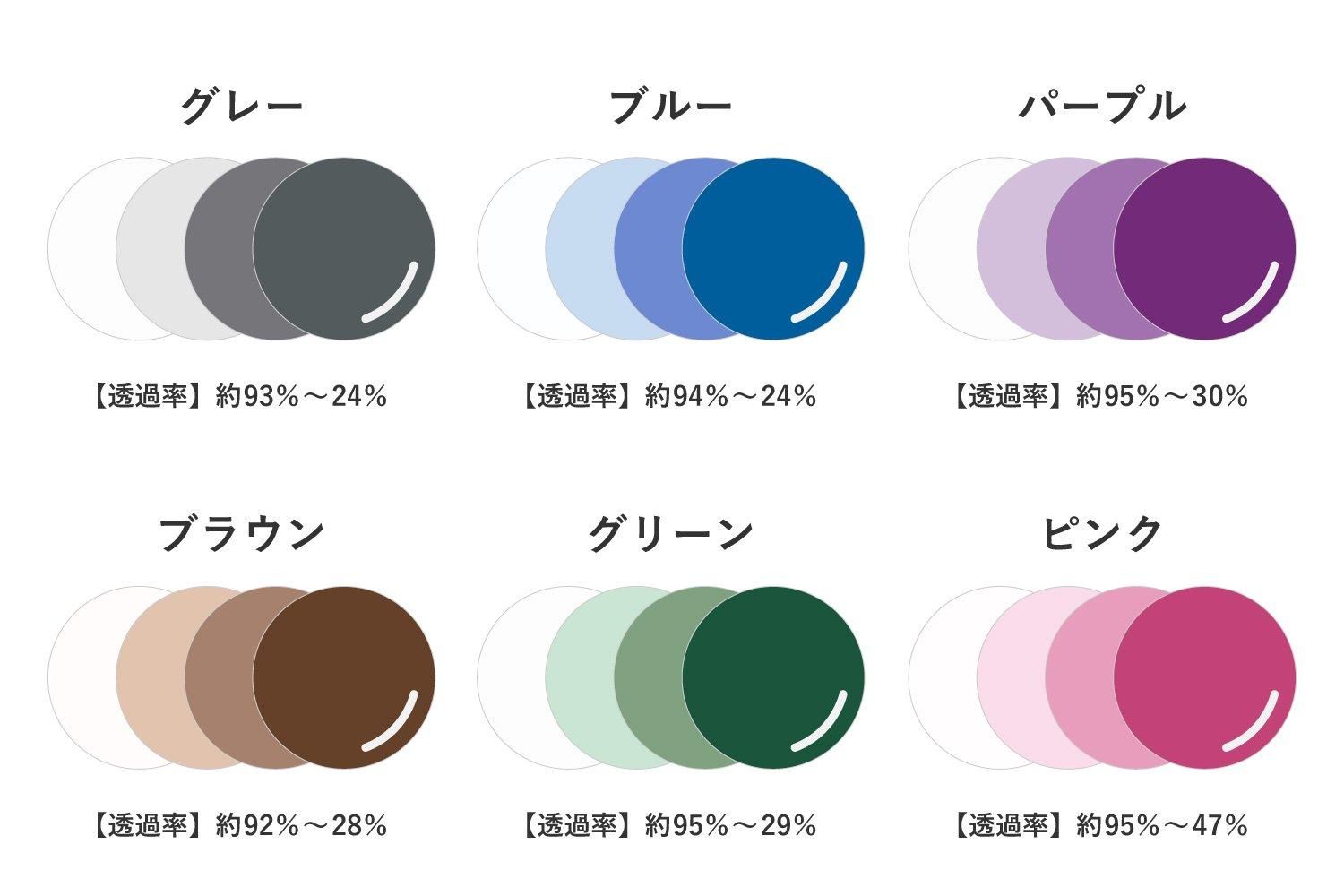 度なし調光レンズ（紫外線調光）・UVカット＋UV420カット - メガネ
