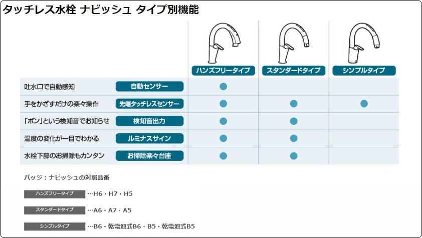 在庫あり】 △INAX LIXIL 【JF-NAH461SY(JW)】 キッチン用タッチレス水