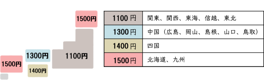 졢쳤ۡ1100ߡʹ硢纬Ļ1300ߡ͹1400ߡ̳ƻ彣1500