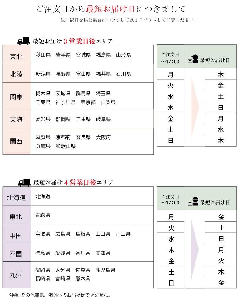 ご注文から最短のお届け日についての一覧表