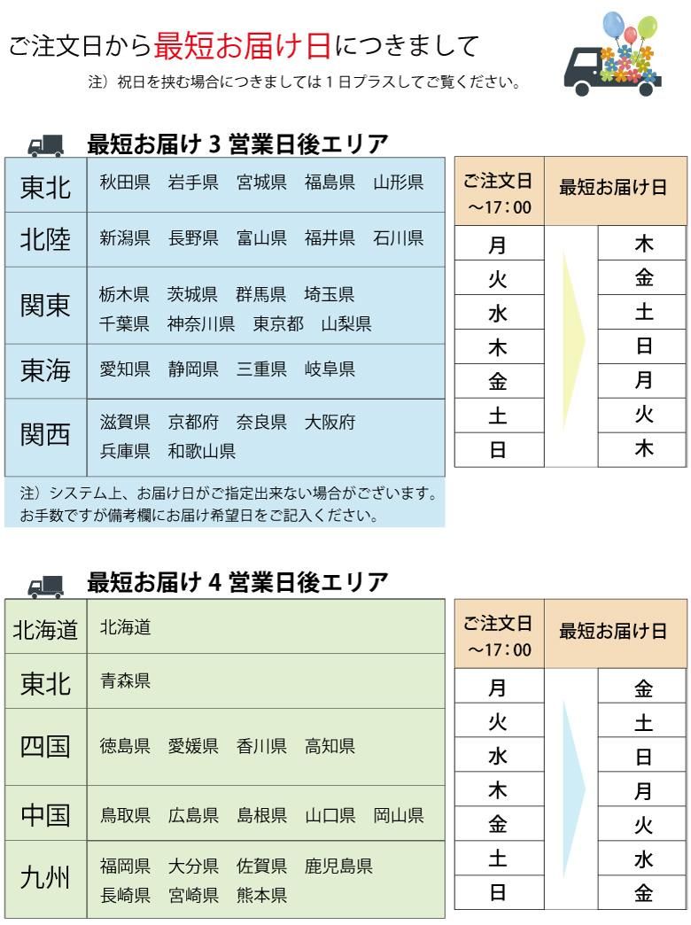 ご注文から最短のお届け日についての一覧表