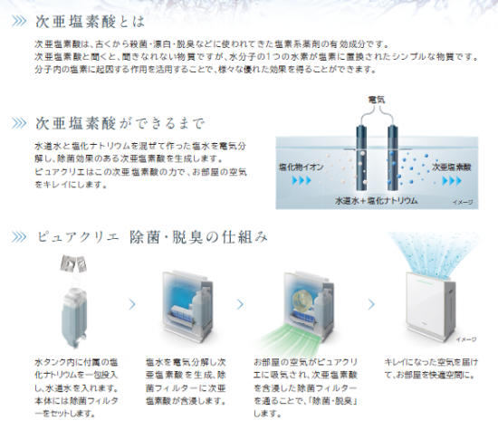 ピュアクリエ HLF-Z5000 SET 次亜塩素酸加湿器 - 加湿器