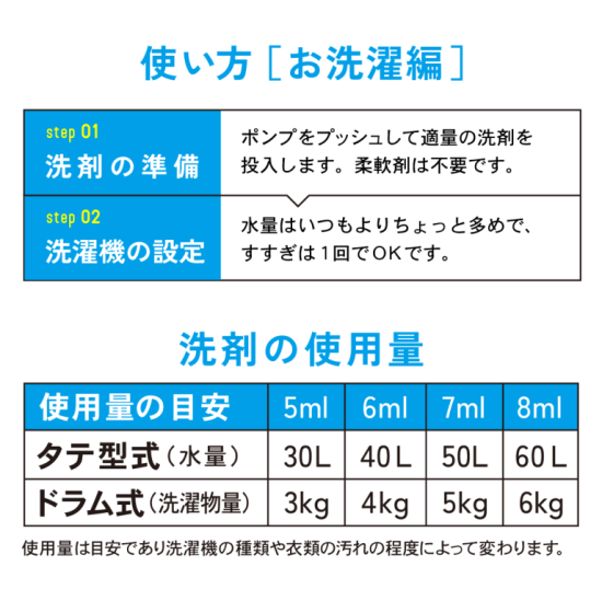 海をまもる洗剤 洗濯用 5Lボックス【無香料】