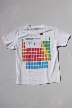 COTTON EXPRESSIONS/PERIODIC TABLE T