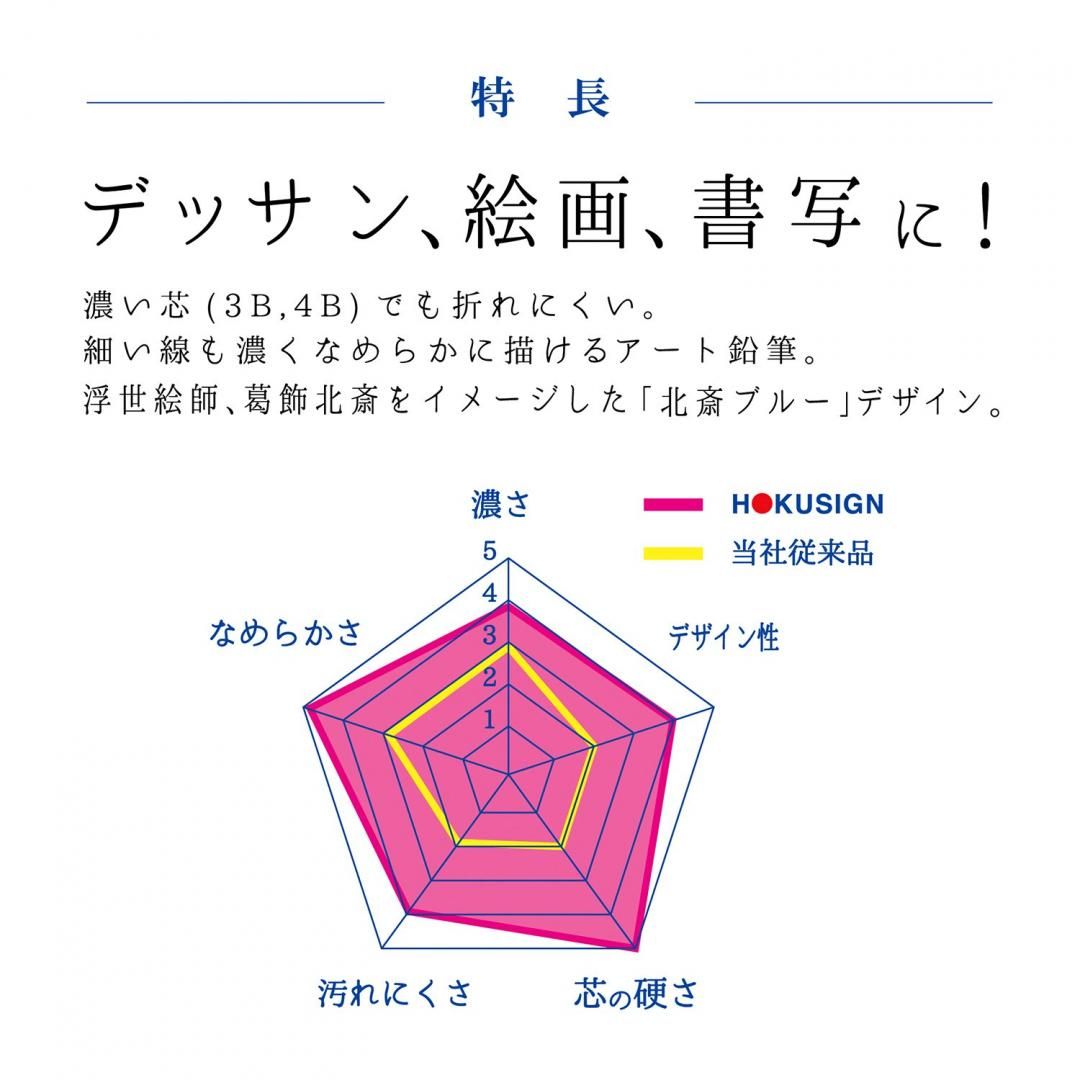 商品
