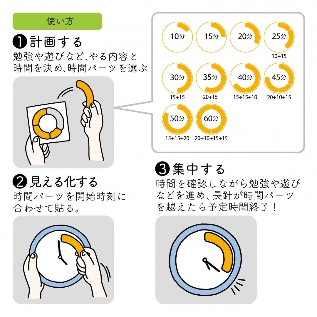 商品