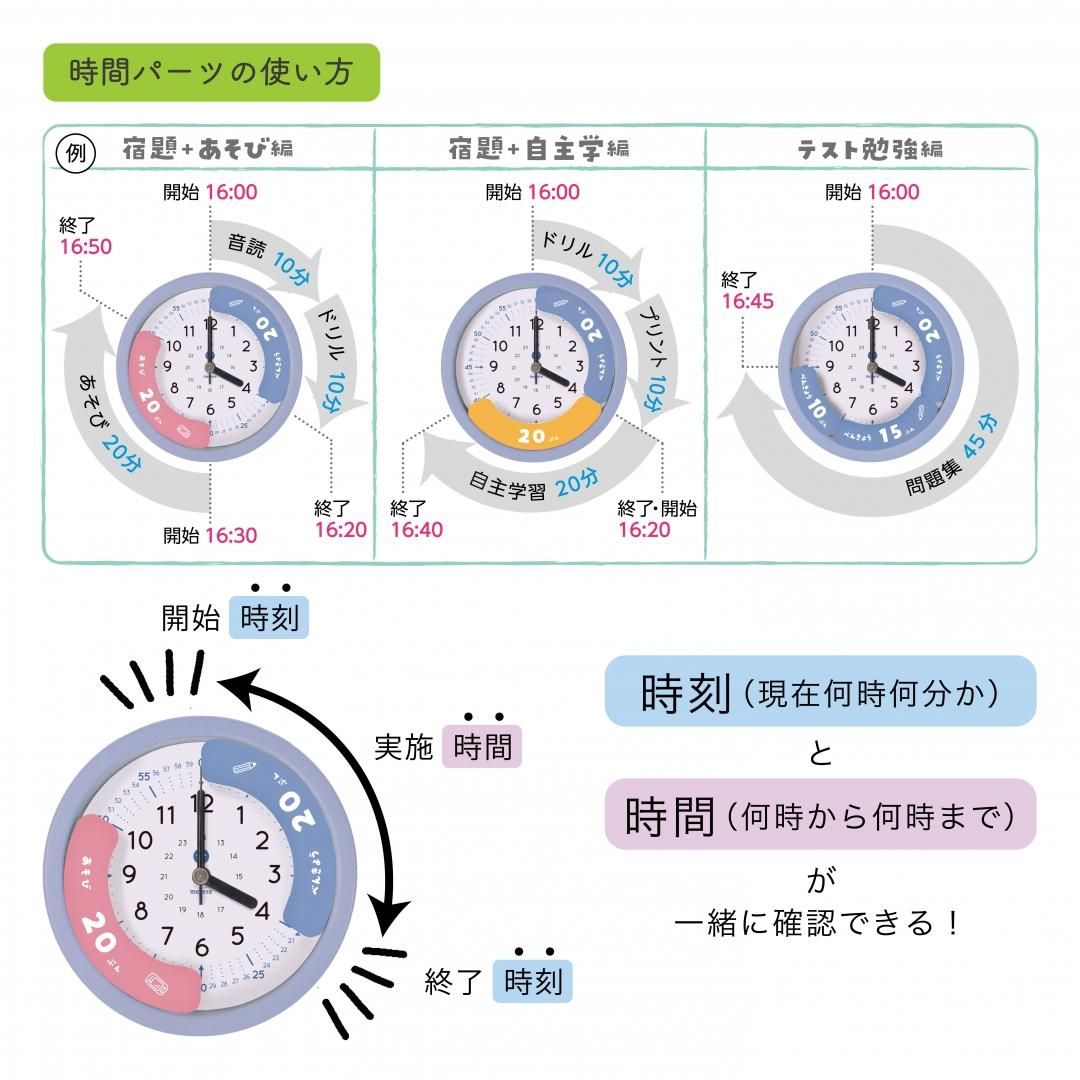 商品