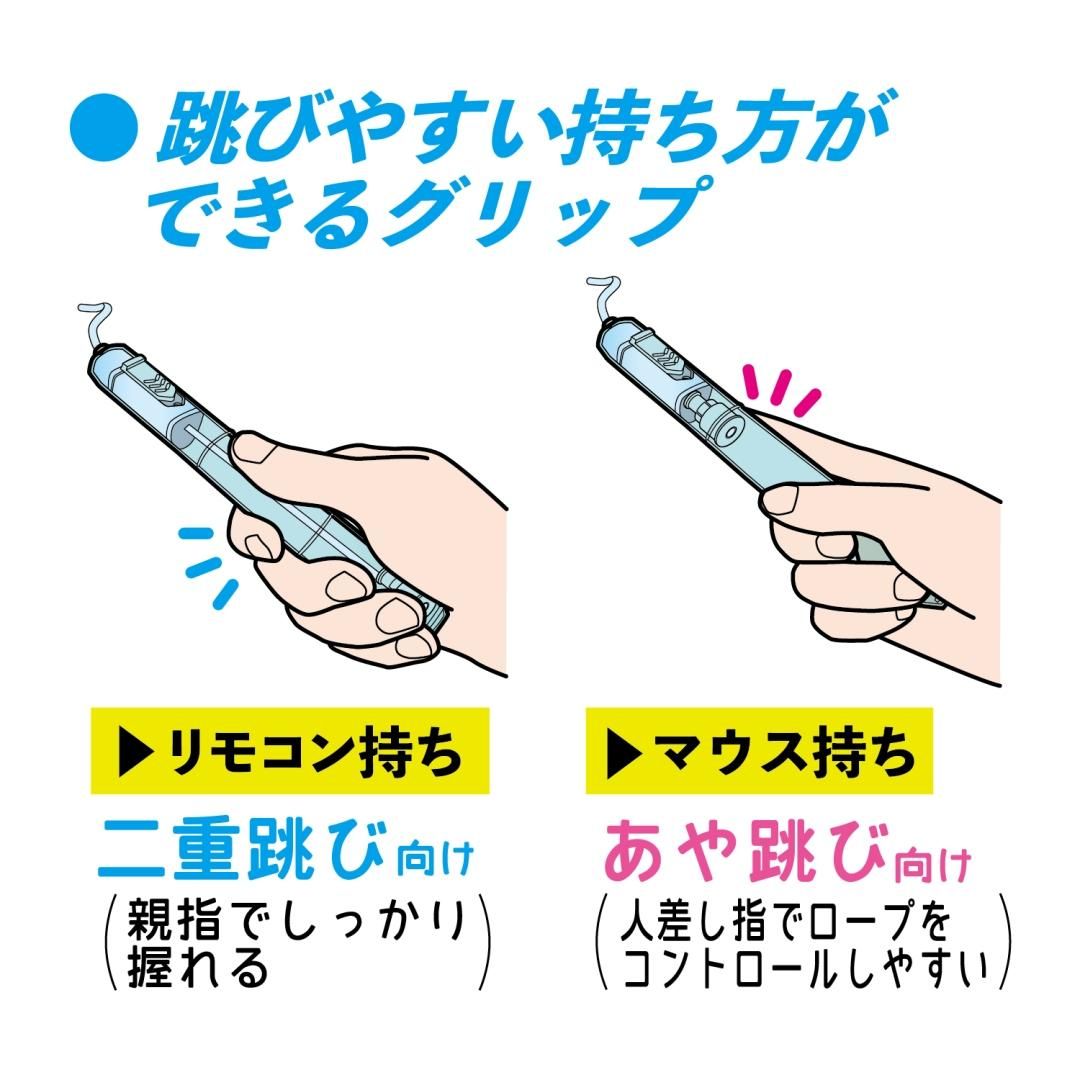 商品