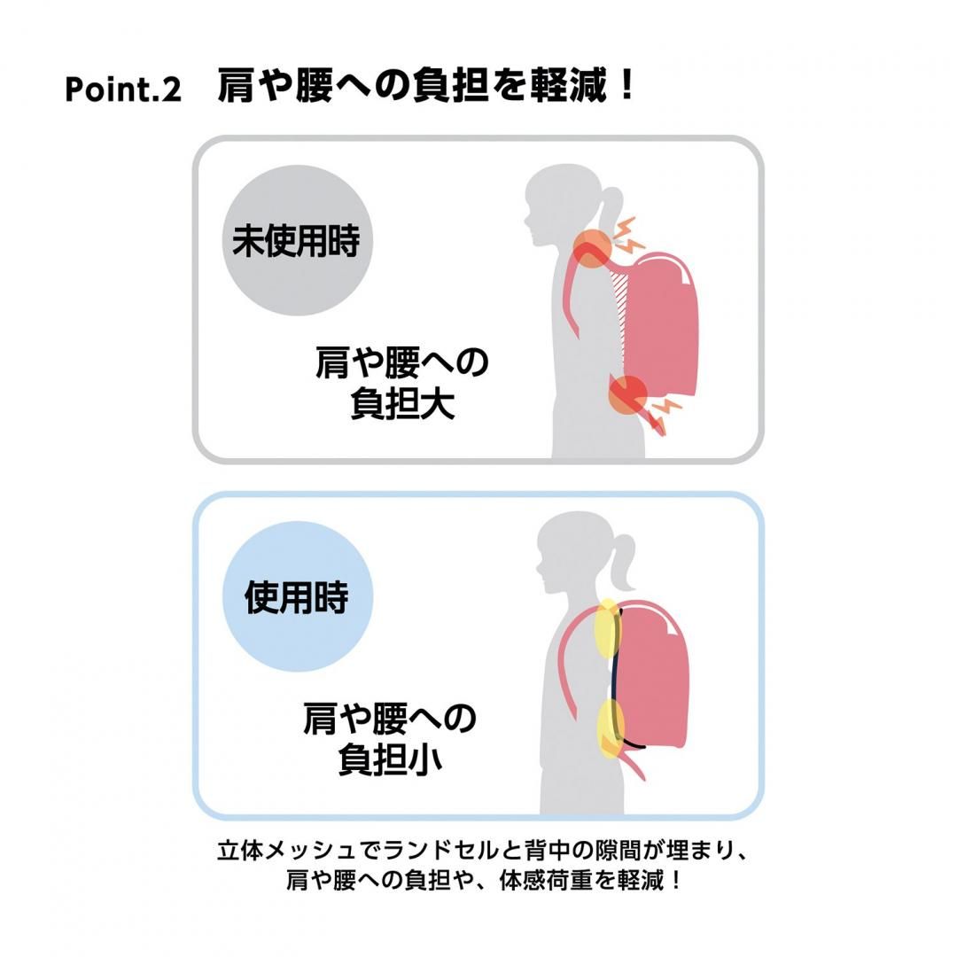 商品