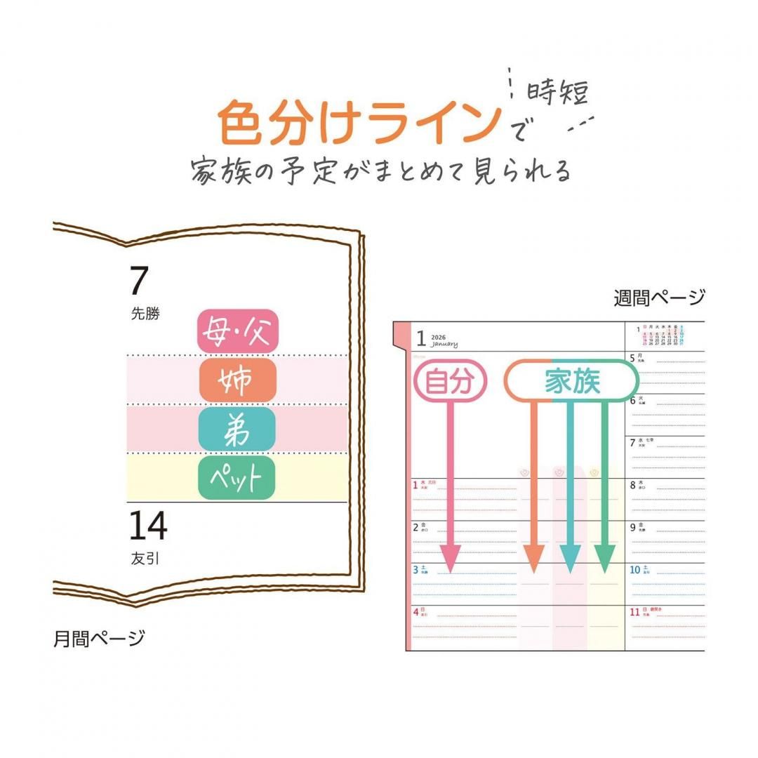 商品