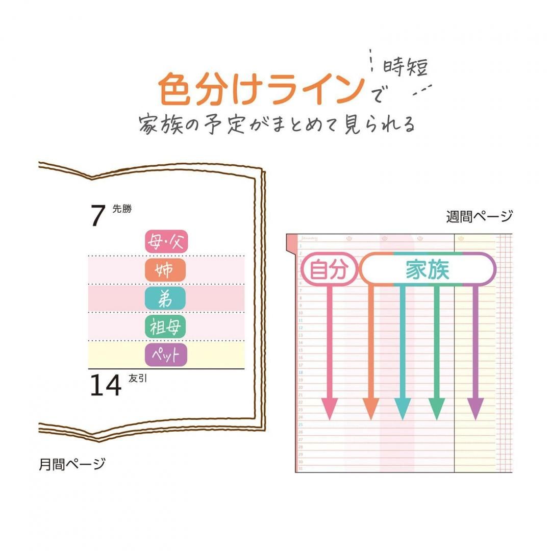 商品