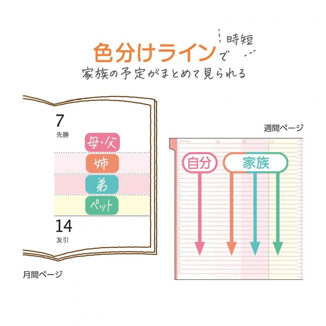 商品