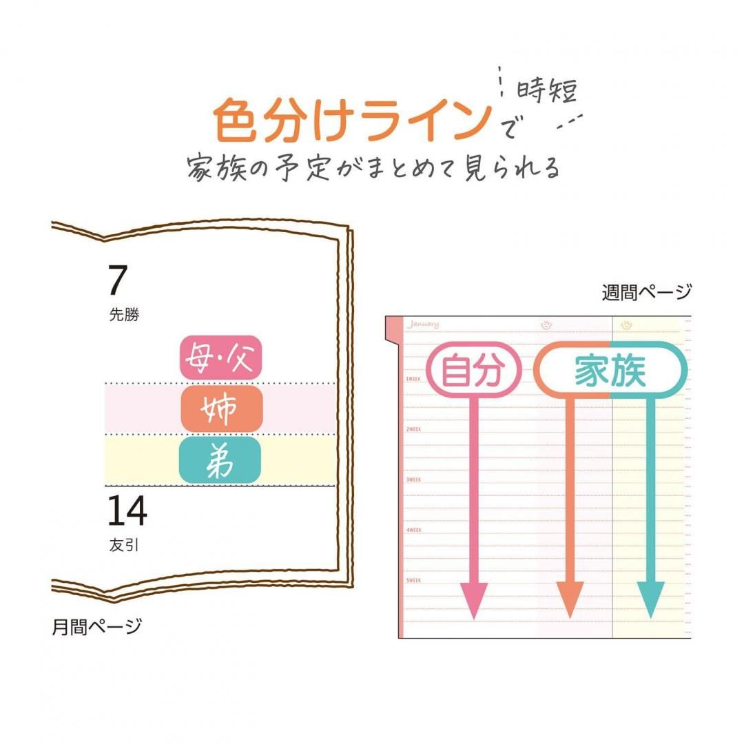 商品