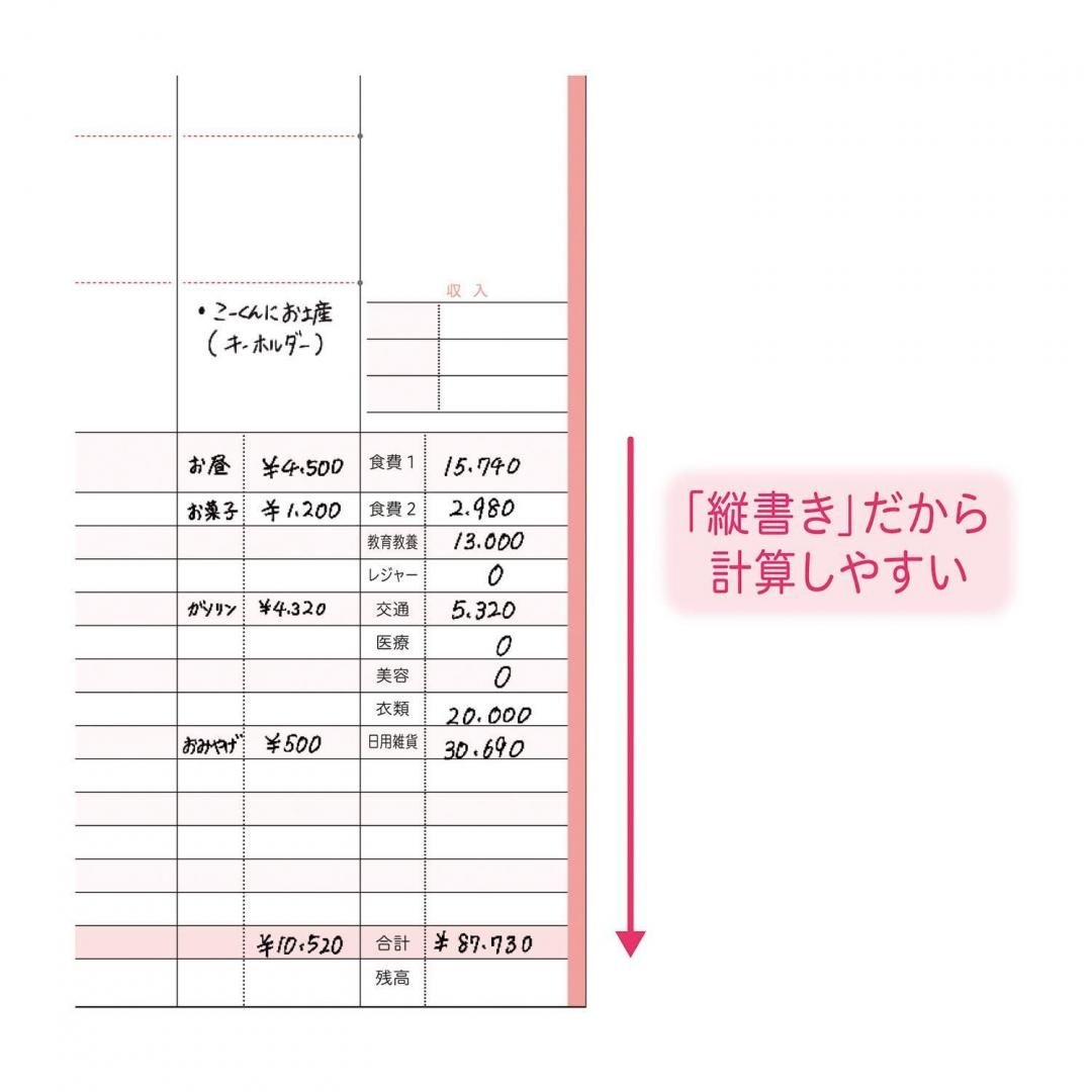 商品