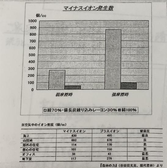 紀州備長炭 消臭高機能 フラット ボアシーツ 敷毛布 シングル 150cm