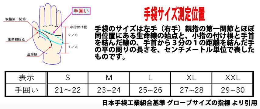 在庫限り】Fishman 冬用5フィンガーレスグローブ【JAN