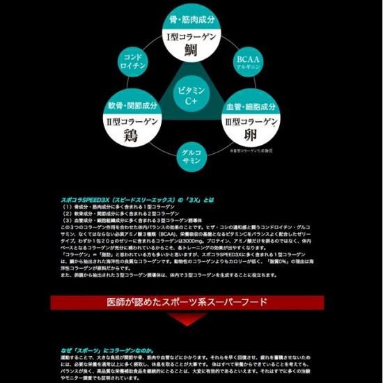 新パッケージ）スポコラ スピード スリーエックス SPOCOLLA