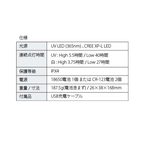 Mr Uv 超強力 紫外線ledハンディライト Alfa Mirage Online Store