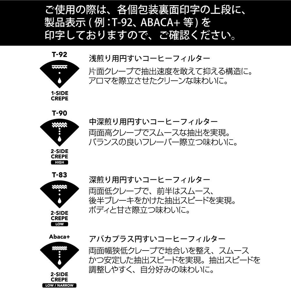 4種の円すいコーヒーフィルターアソート〈1杯用〉(各40枚入 4種の円すいコーヒーフィルターアソート〈1杯用〉(各40枚入