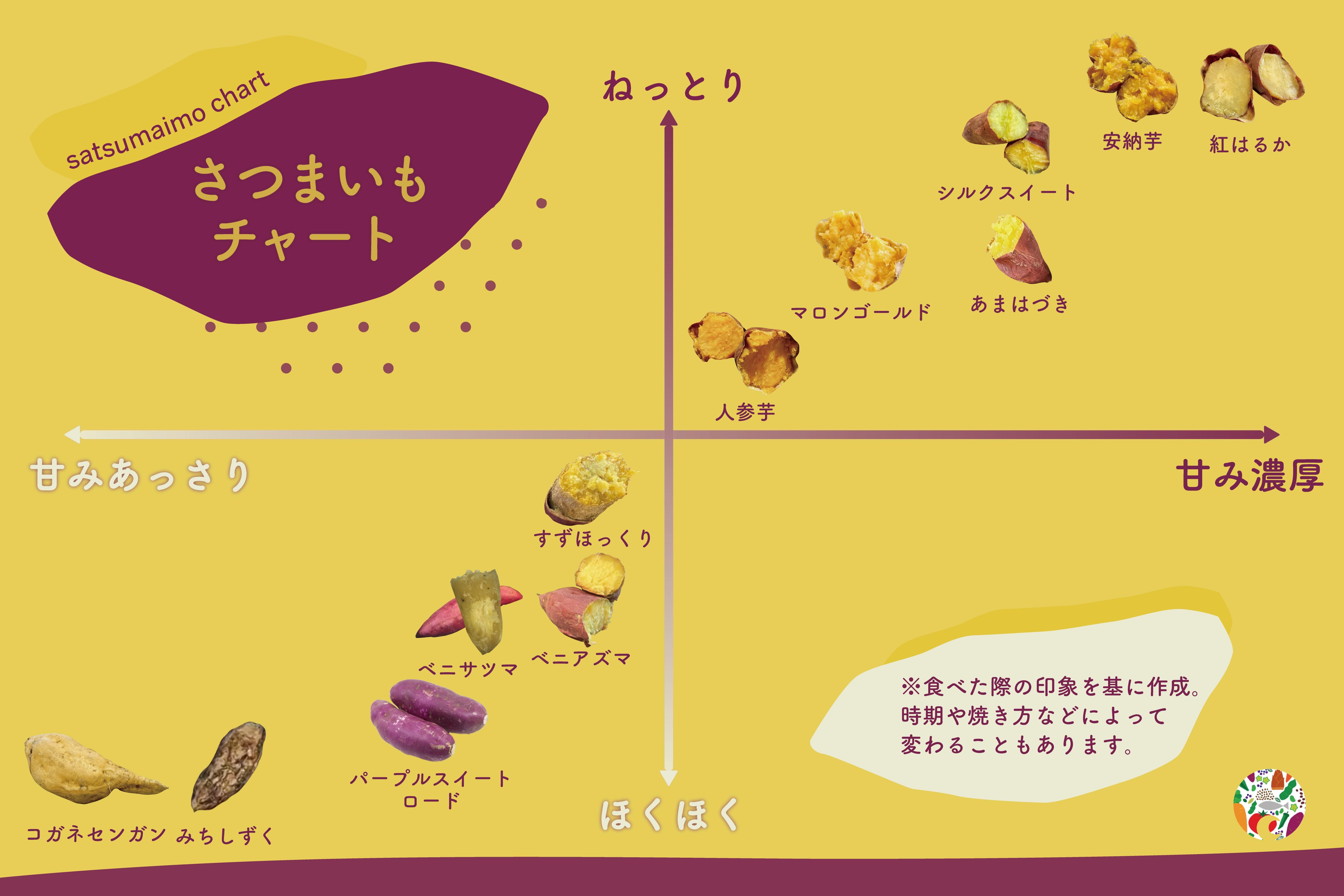 さつまいも特集 - 【かごしまぐるり】鹿児島の名物・特産品を