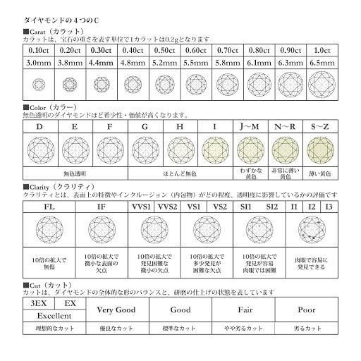 K18 ダイヤモンドネックレス | グランベゼル - ジュエリーサロン K18 ダイヤモンドネックレス | グランベゼル - ジュエリーサロン